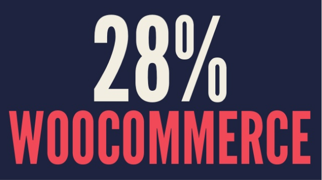 WooCommerce dans le monde