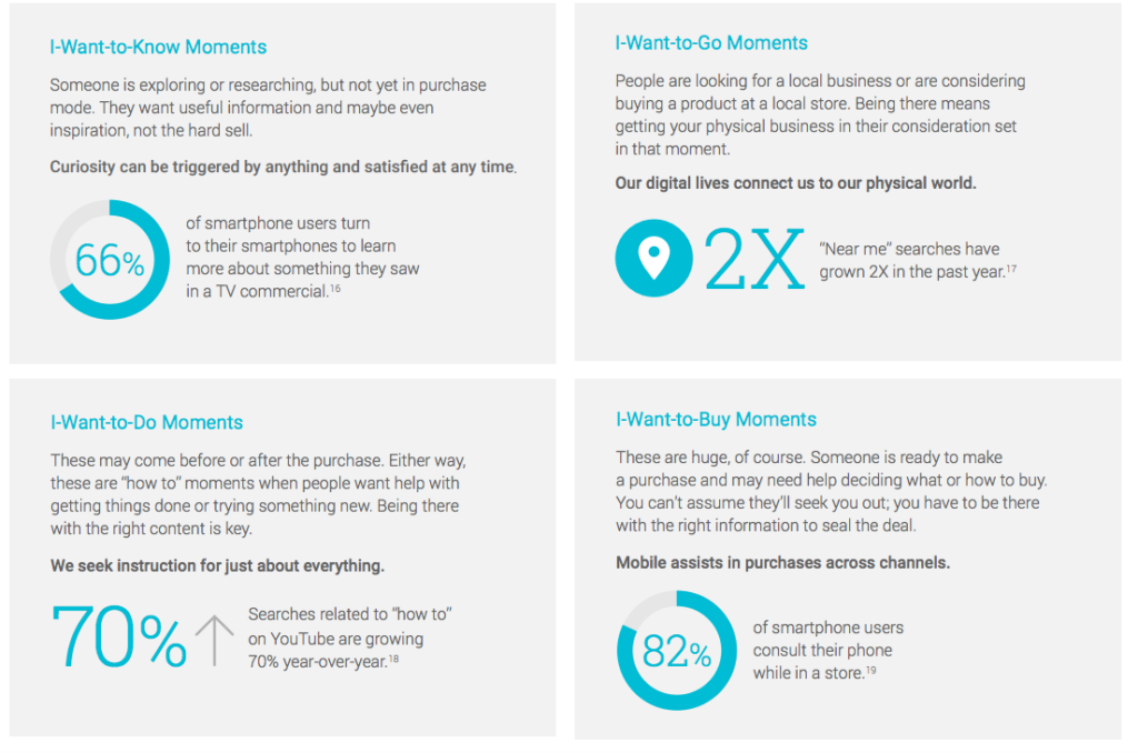 les 4 moments utilisation mobile